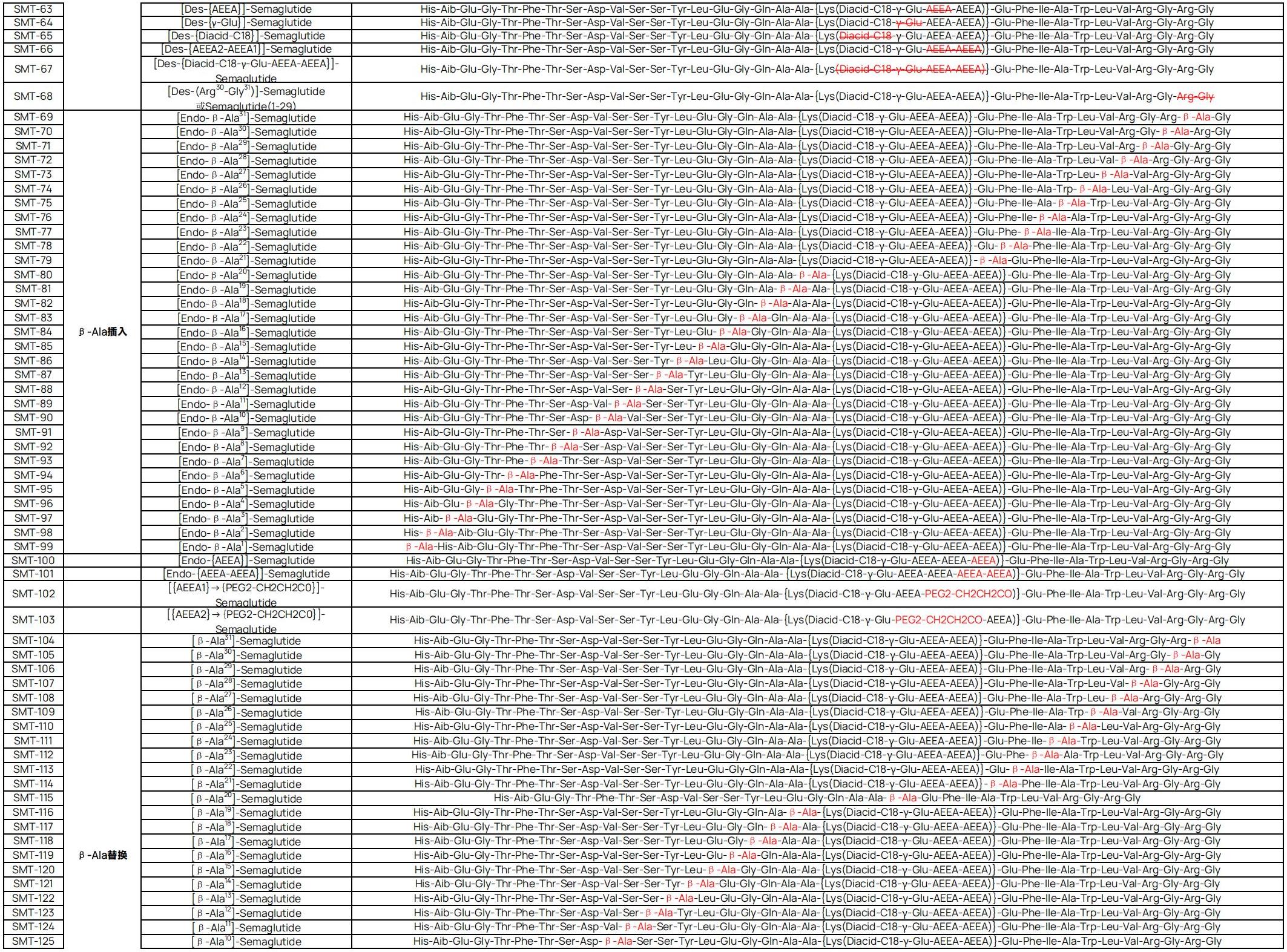 司美格鲁肽杂质清单20250523-多肽服务_01.jpg